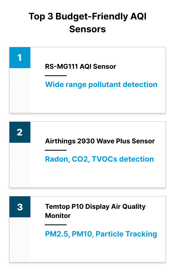 Budget-Friendly AQI Sensors - aqi sensors United States infographic top-3-list