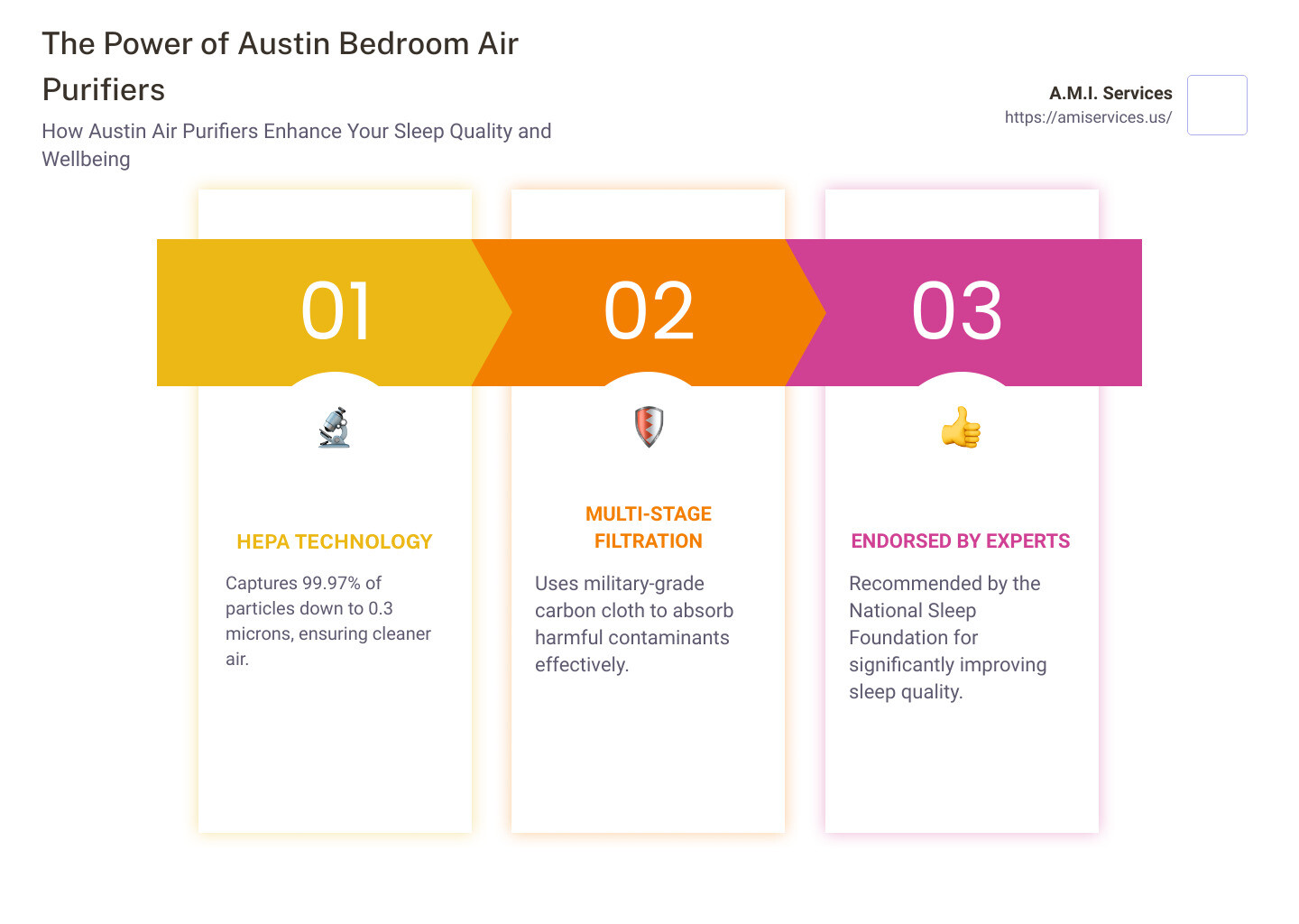 Infographic about the Austin air purifier - austin bedroom air purifier infographic pillar-3-steps