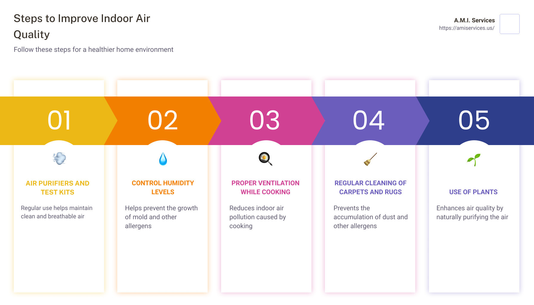 Infographic on improving indoor air quality - how to improve indoor air quality infographic pillar-5-steps