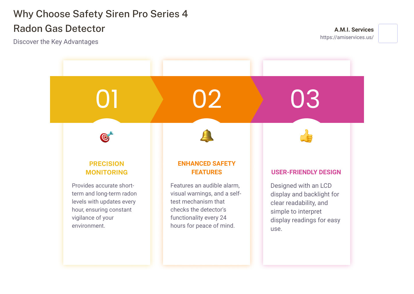 infographic on Safety Siren Pro Series 4 Radon Gas Detector - Safety Siren Pro Series 4 Radon Gas Detector infographic pillar-3-steps