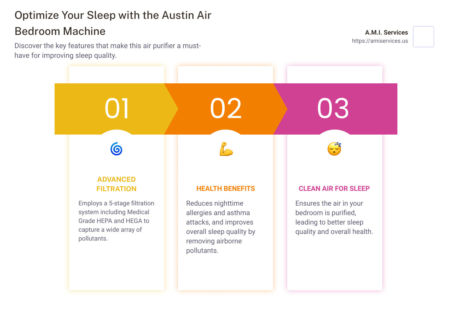 Infographic Quick Guide to Austin Air Bedroom Machine - bedroom machine austin air infographic pillar-3-steps
