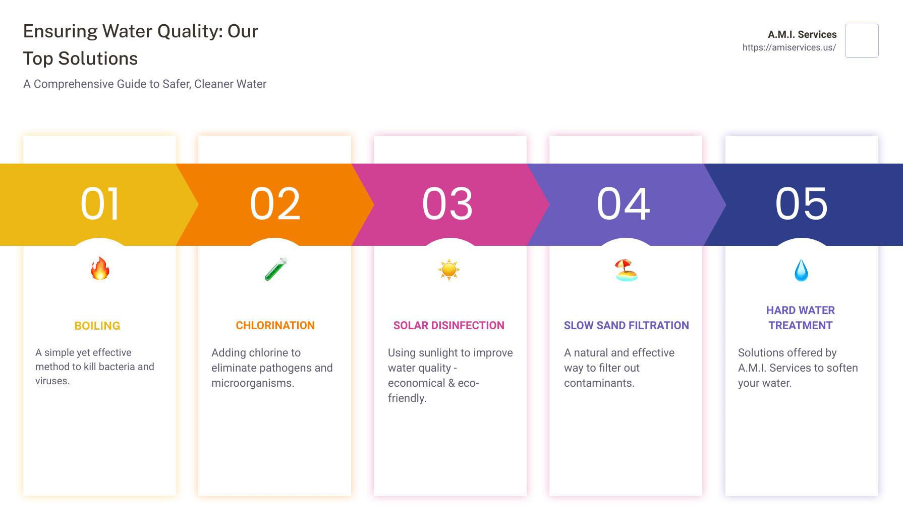 infographic - quality water solutions infographic pillar-5-steps