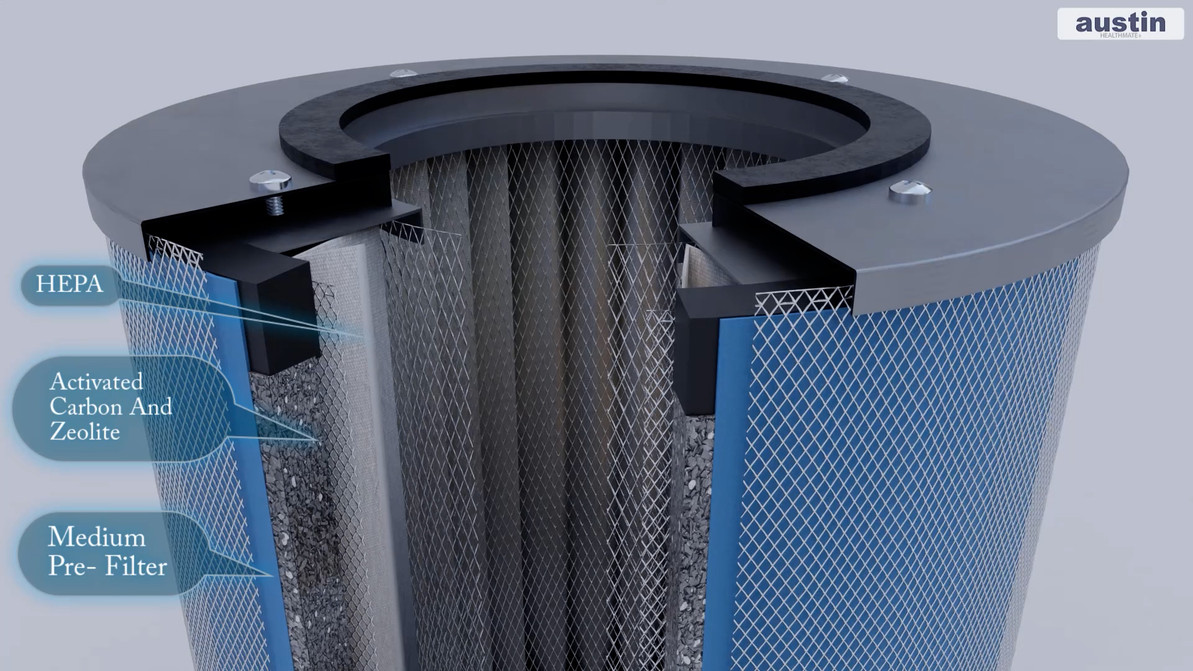 How Long Do Austin Air Filters Last?